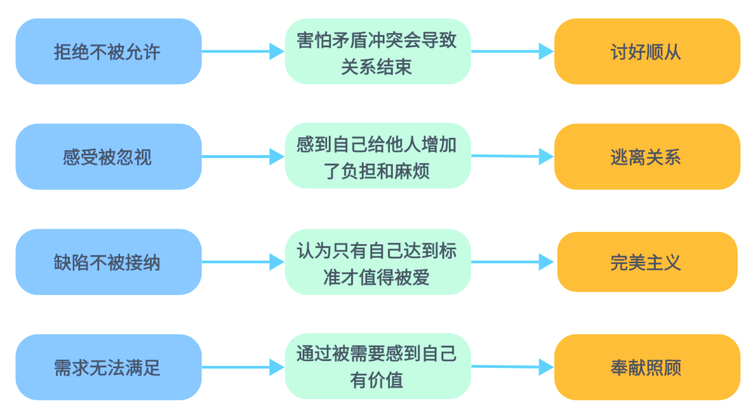 关于晚上自我调节的错误信息分析与探讨-第3张图片
