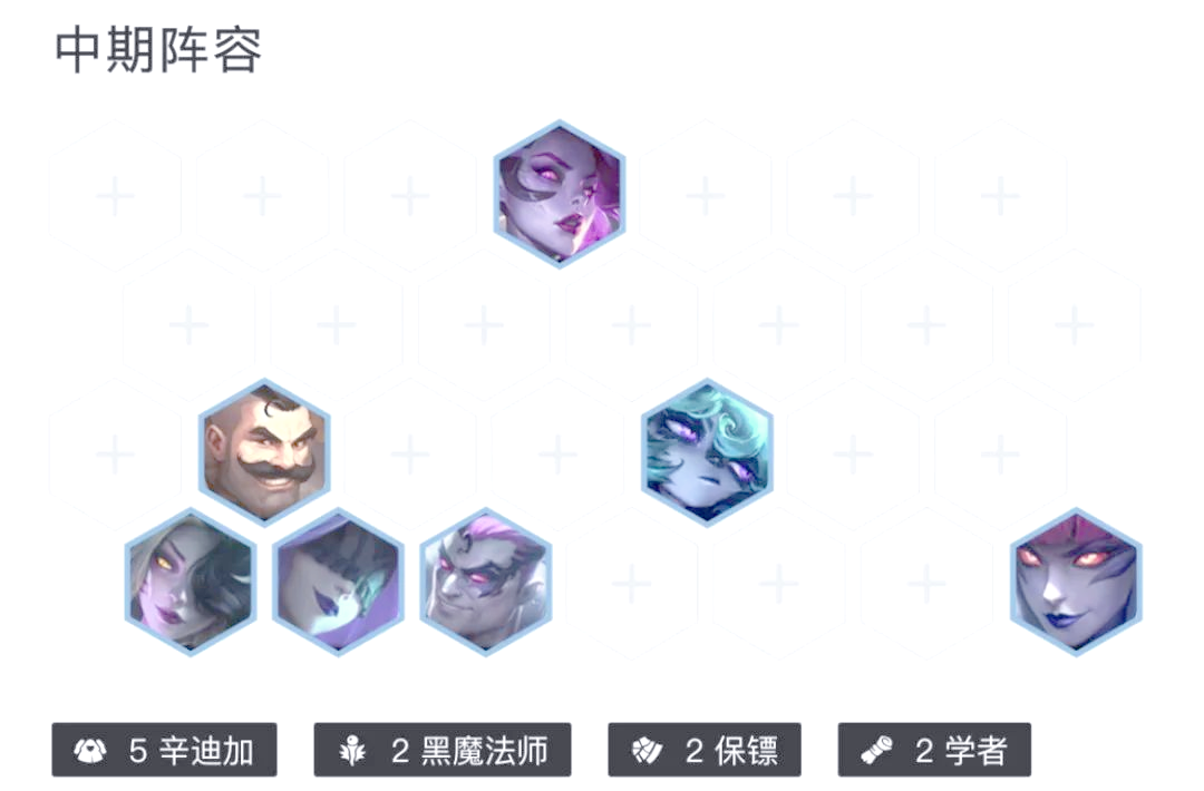 云顶之弈阵容云顶之弈阵容策略解析-第1张图片