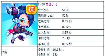 天天酷跑中的魔女娜娜，魅力与速度的完美结合-第2张图片