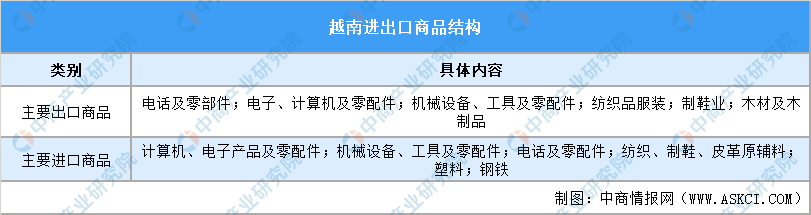 亚洲第一大综合区就业情况深度解析-第2张图片