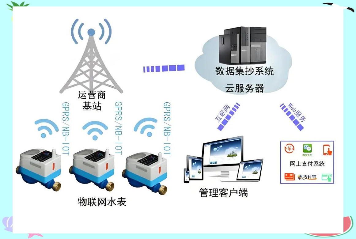 无线区域码列表无线区域码列表，全面解析与应用场景-第3张图片