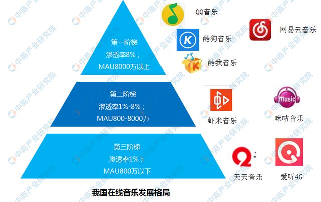 360与腾讯之争，竞争背后的技术、市场与战略-第3张图片
