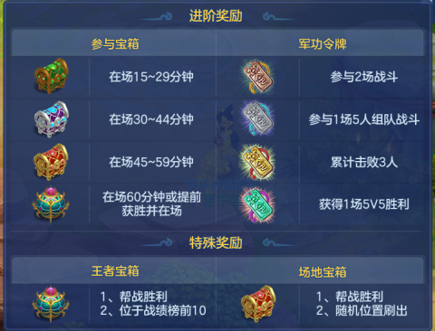 帮战奖励领取时机全解析