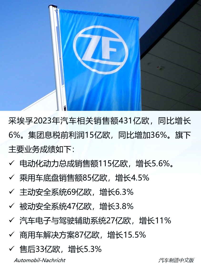 全球汽车产业概览，日产、国产、欧美及韩国在线汽车市场分析-第2张图片
