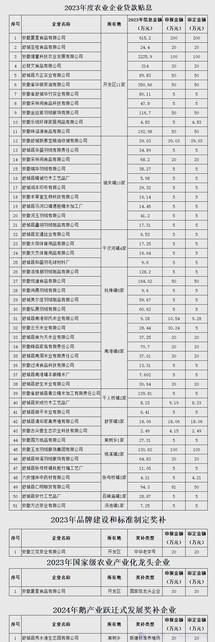 2023年国精产品概览-第2张图片