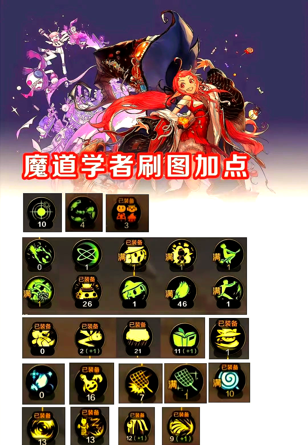 dnf力驱技能加点DNF力驱技能加点攻略