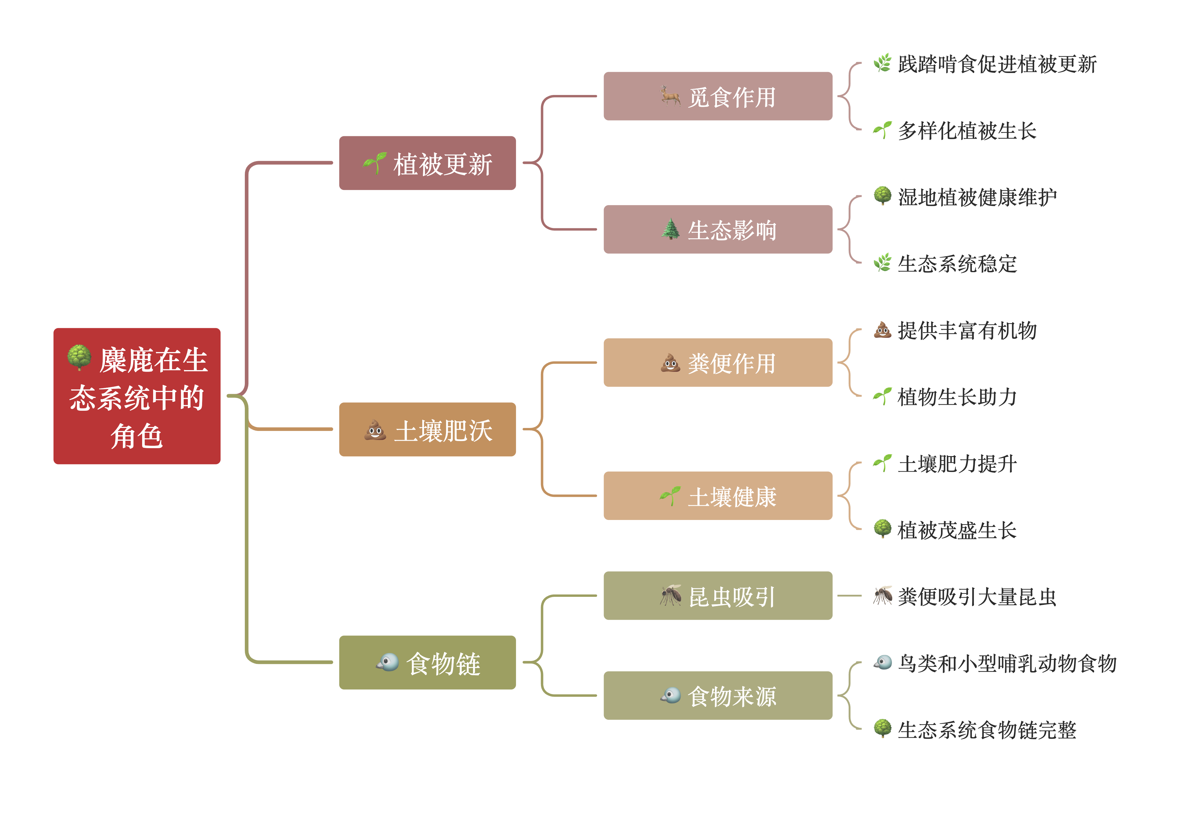 麋鹿捕捉指南，详细步骤与注意事项-第1张图片