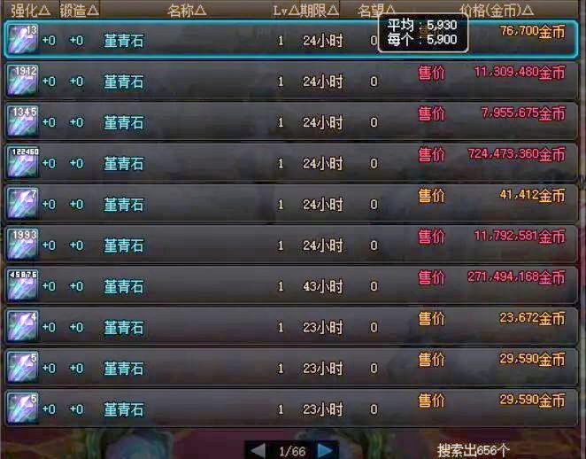 dnf搬砖哪里最赚钱的图110版本DNF搬砖攻略，何处最赚钱？-第3张图片