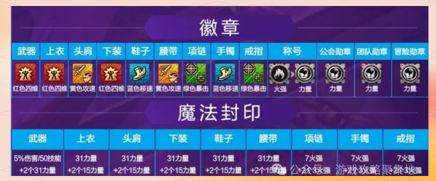 女鬼剑加点女鬼剑加点攻略-第1张图片