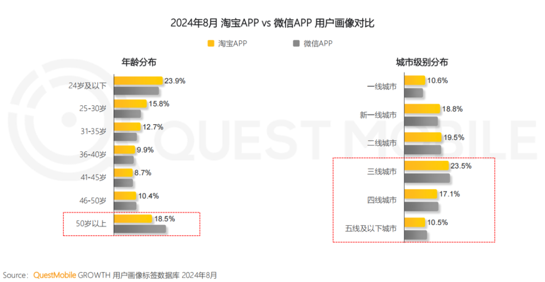 taoabao淘宝的崛起与电子商务的未来