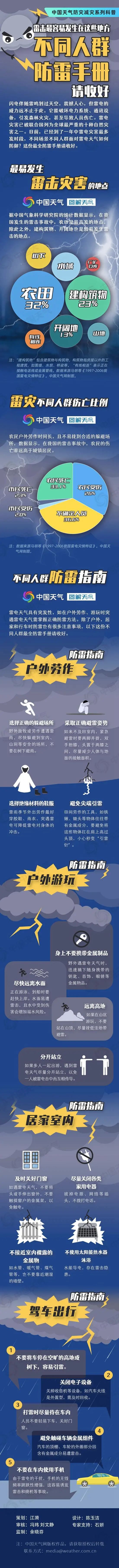 在人多的地方遭遇不幸的C事件