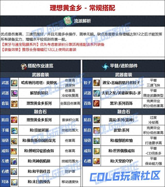 dnf血法加点DNF血法加点攻略-第3张图片