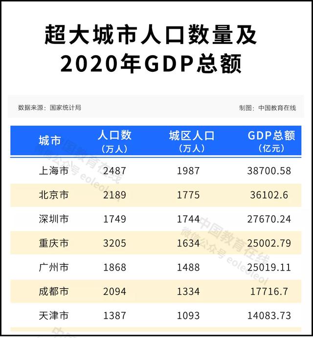 特大城市2011行政服务是什么特大城市2011，繁华背后的故事-第2张图片