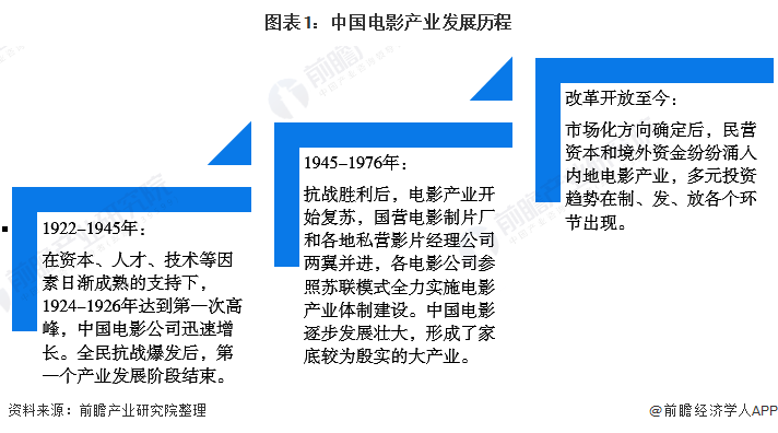 一级斤中国中国电影产业中的多元发展——关于色情内容的探讨