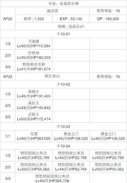FGO魔神柱，神秘力量的探索与挑战-第2张图片