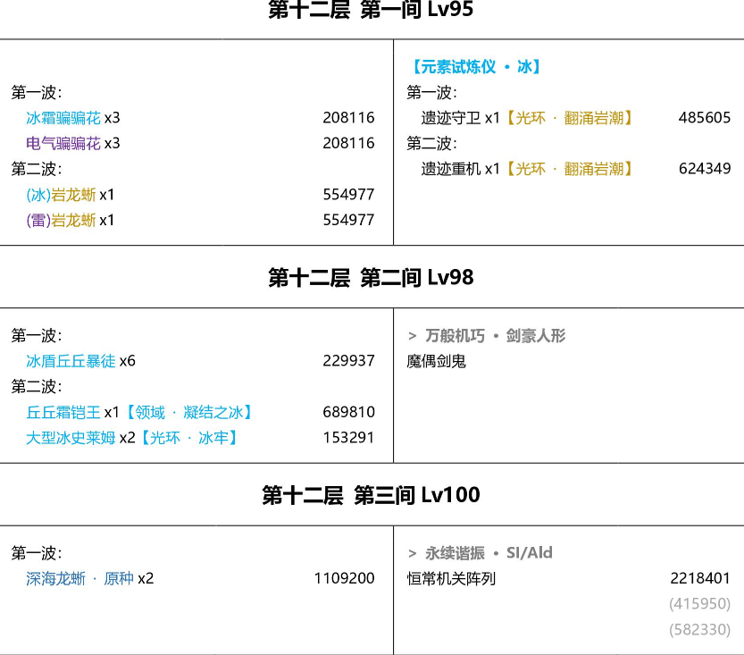 原神2.0角色up池时间表原神2.7版本UP池角色深度解析-第1张图片