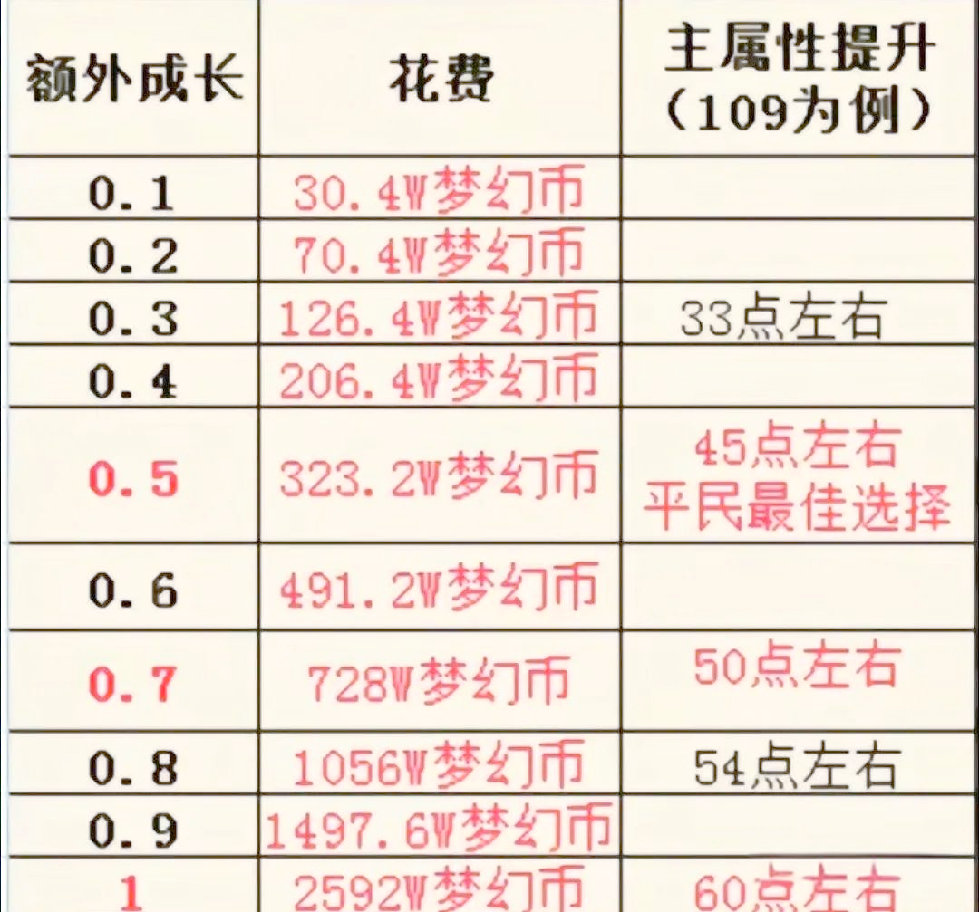 我要下载梦幻梦幻西游，下载与安装的详细指南-第3张图片