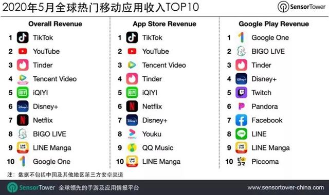 国际抖音APP下载安装指南-第2张图片