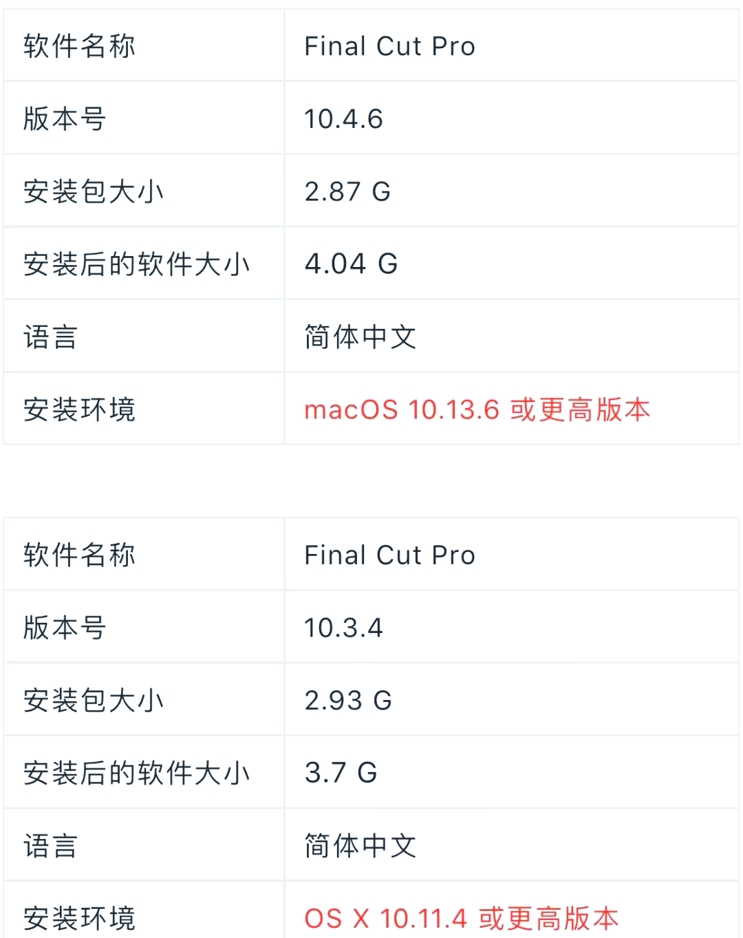 成品短视频APP软件大全——苹果版全面解析