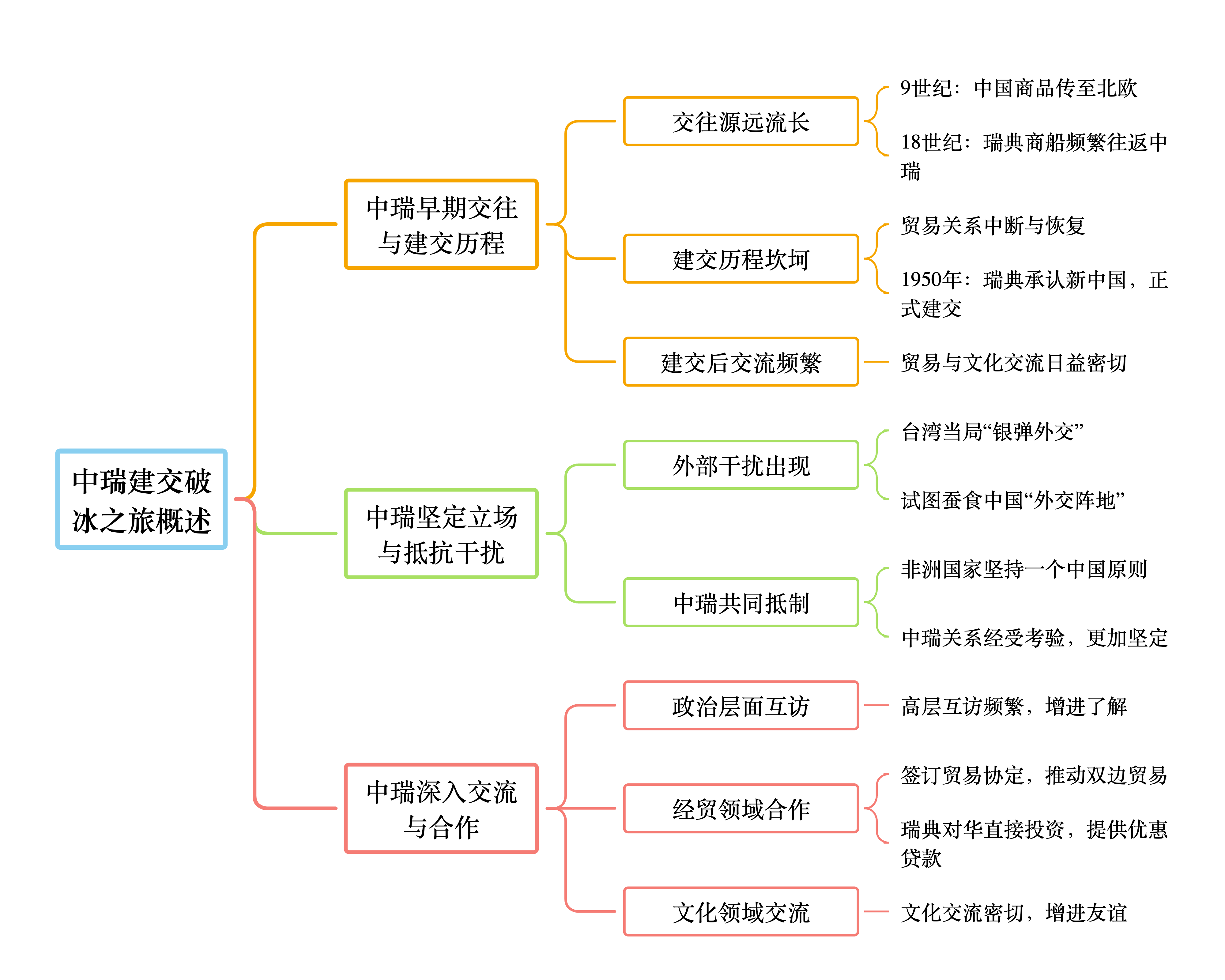 一体化六步法内容一体六交，如何有效实施与操作-第2张图片