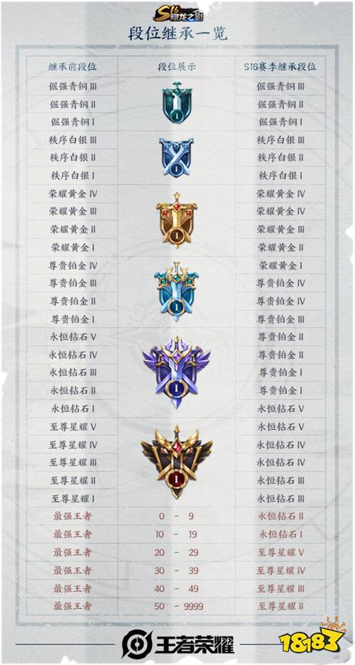 王者荣耀赛季s24赛季什么时候结束揭秘王者荣耀S24赛季结束时间