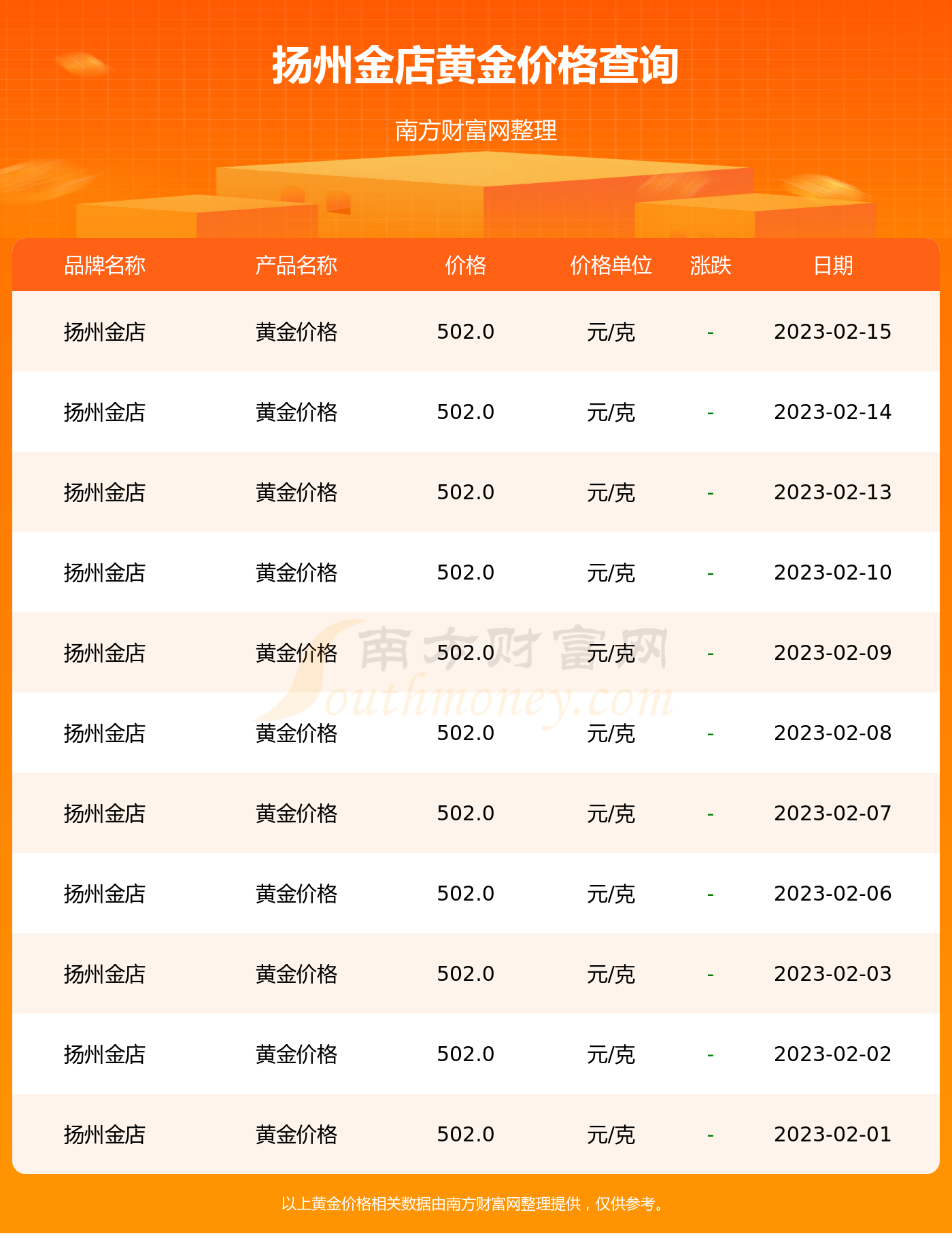 黄金网站大全免费2023，一站式资源指南