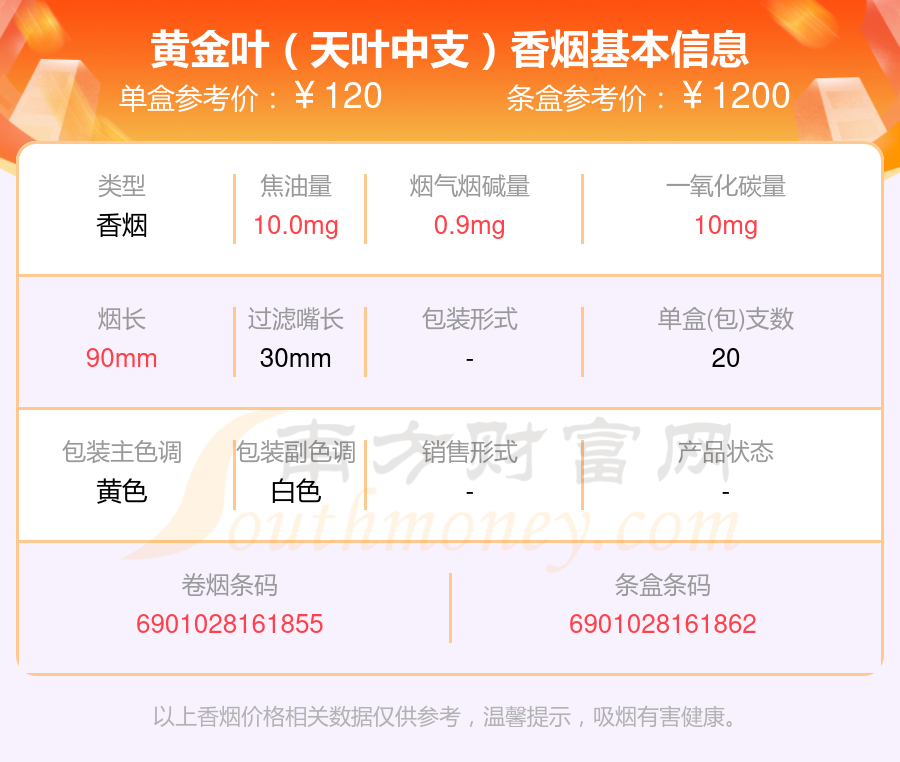 黄金网站大全免费版 2023-第2张图片