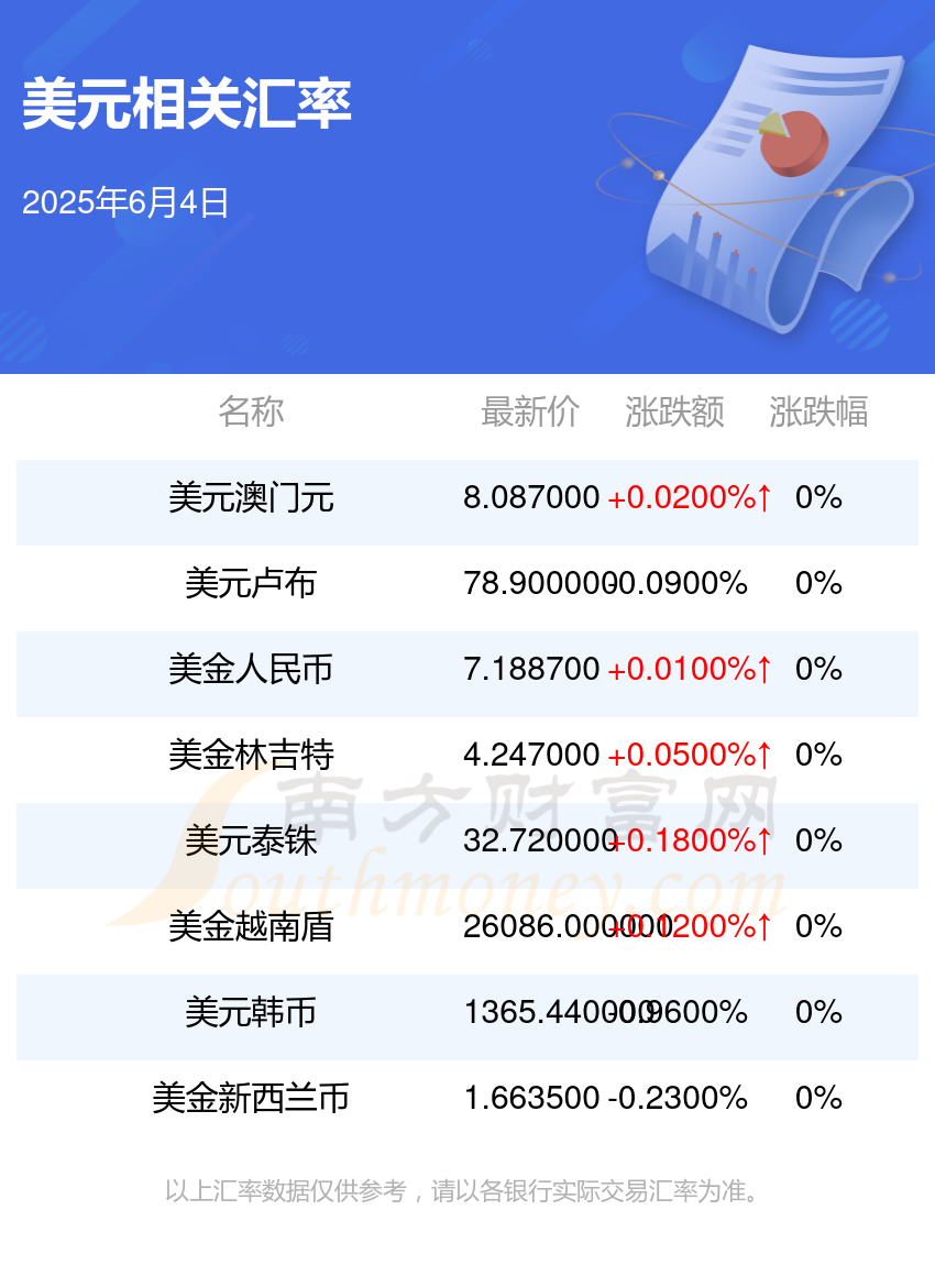 澳币汇率兑换人民币网络语言中的艹逼h现象