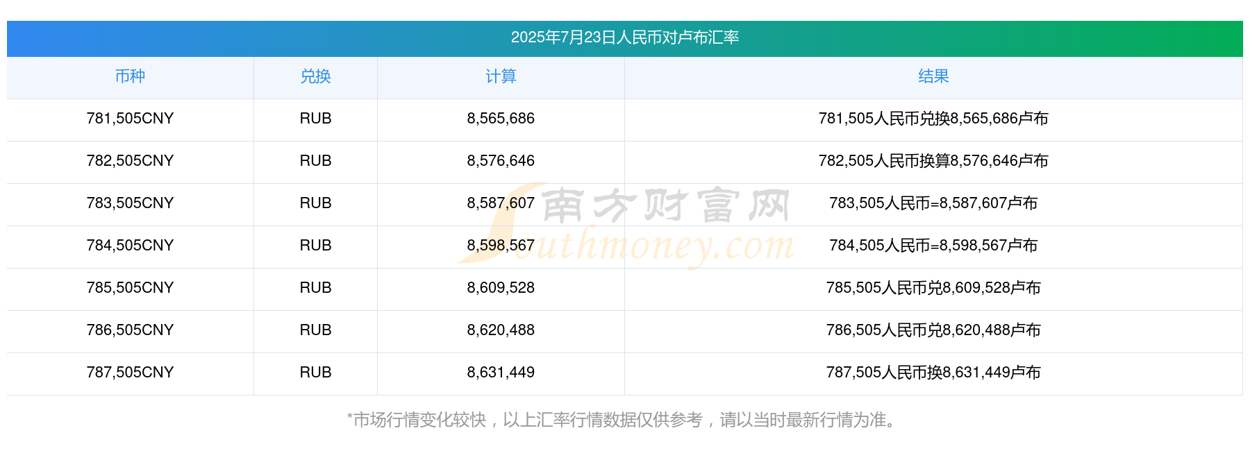 俄罗斯18万亿卢布等于多少人民币俄罗斯的18W，探索其影响与重要性-第2张图片