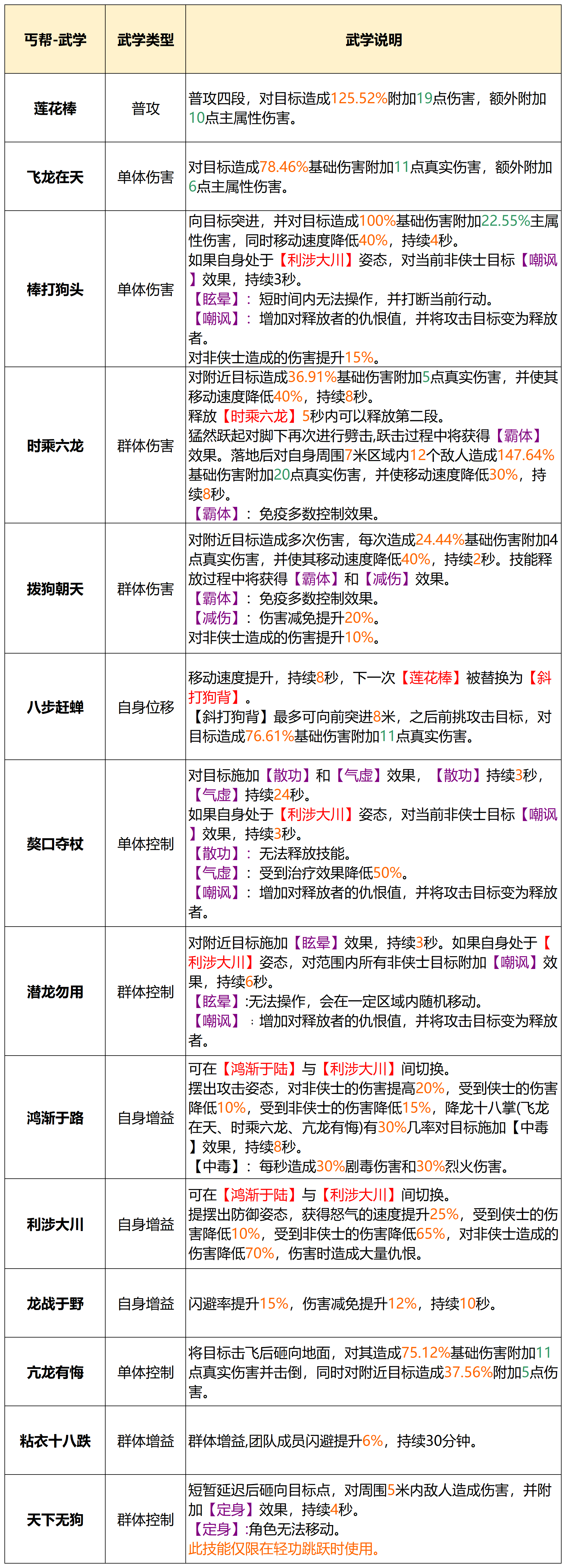 天龙八部明教加点天龙八部明教角色加点策略解析-第2张图片
