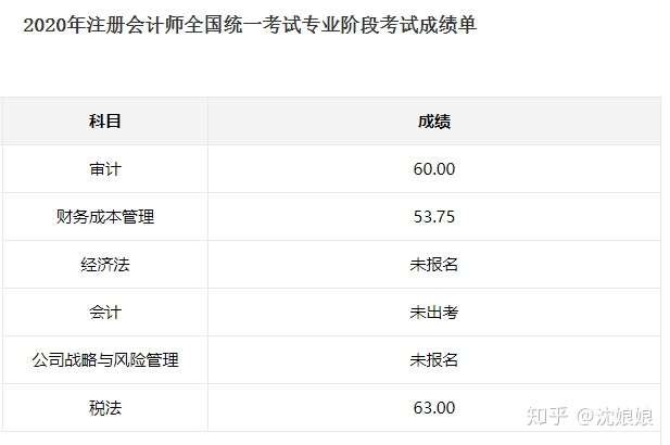 2020会计成绩查询入口详解