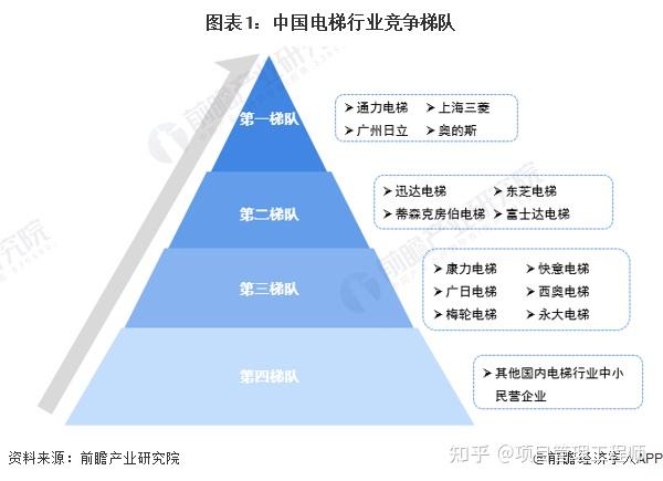 国内精品一线、二线、三线产品的区别-第2张图片