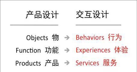 自己对准确了坐下来摇软件自我定位的瞬间——一次对准了坐下来的视频体验