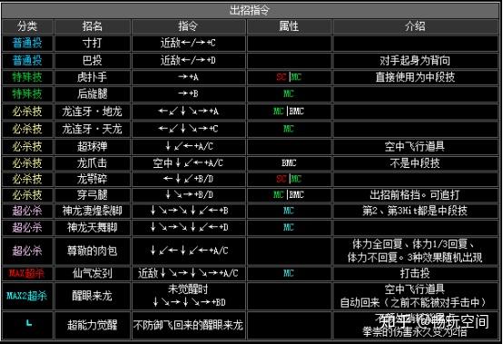 拳皇2002招式表详解-第2张图片