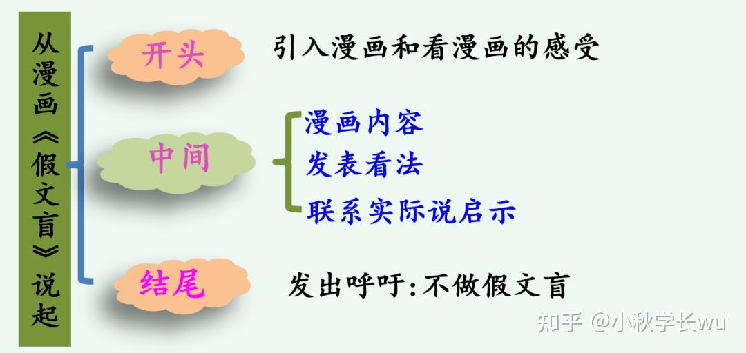 小萝的自我成长之旅，扣出桨漫画的启示-第2张图片