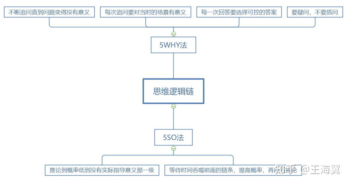 关于够了的深度思考，满溢的体验与高Cbl的探索-第2张图片