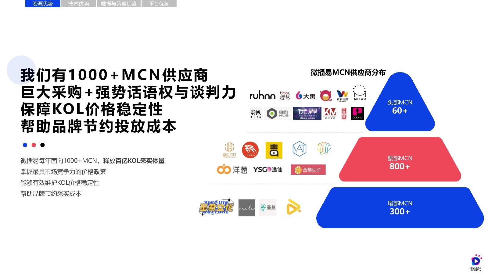 免费b站推广网站2022免费B站推广网站，2022年最新策略与技巧-第2张图片