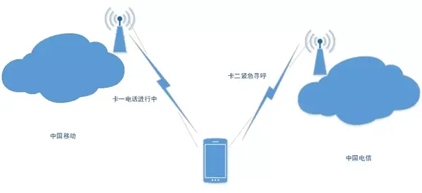 精品卡1卡2卡三卡四卡乱码怎么办解析精品卡系列中的卡一、卡二、卡三及卡四乱码现象-第3张图片