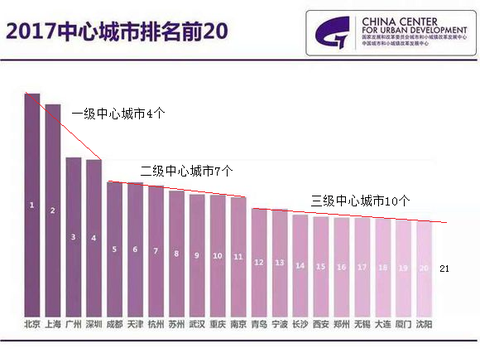 一二线视频精品一线二线三线，如何理解与区分？