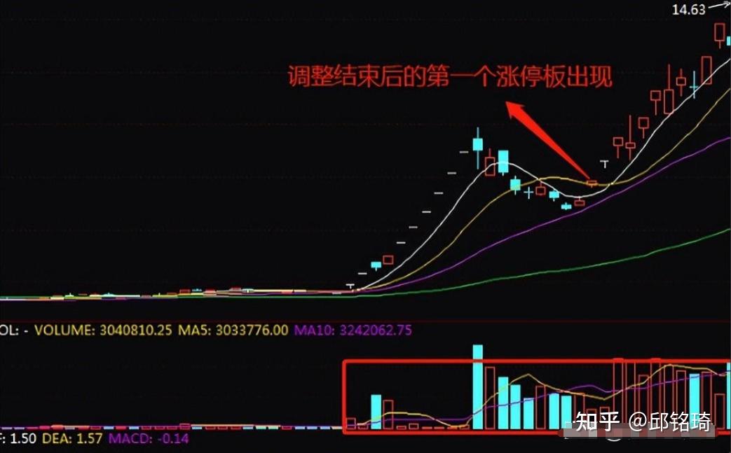 一阴三吞是什么意思一阴三吞，股市技术分析中的一种重要形态
