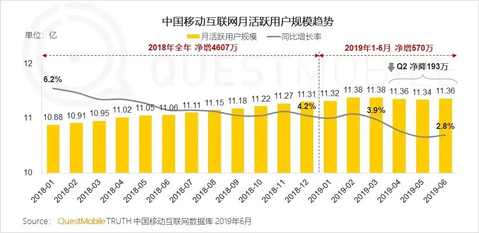 关于网络视频内容的探讨