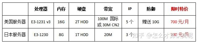 日本服务器网站排名日本服务器网站，探索其优势与使用指南