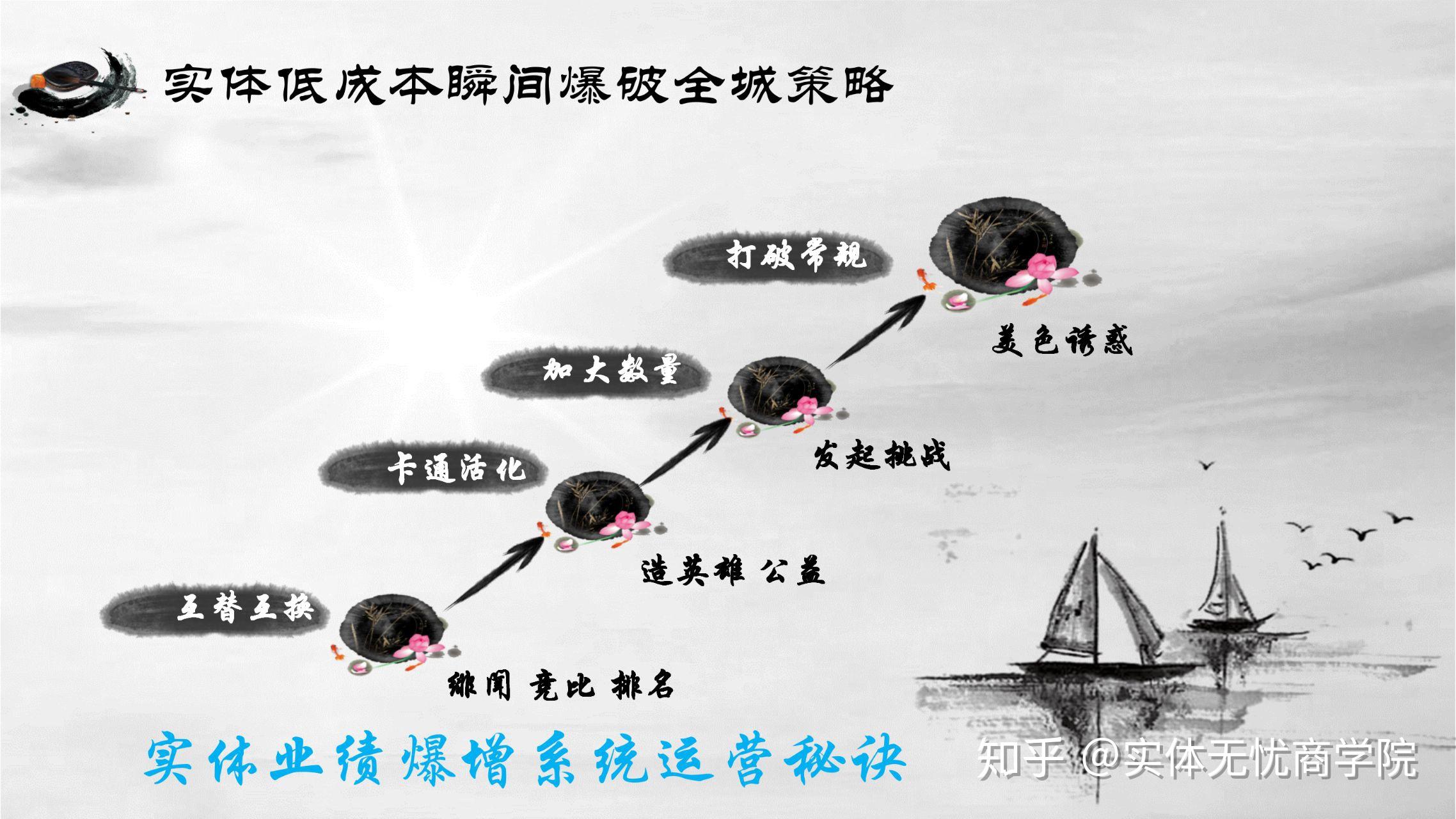 爆破技术中的加点策略