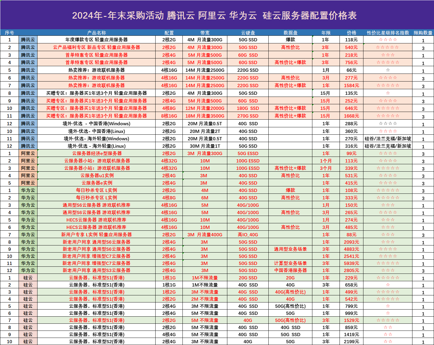 国内外个人免费云服务器有哪些国内外个人免费云服务器，选择与使用指南