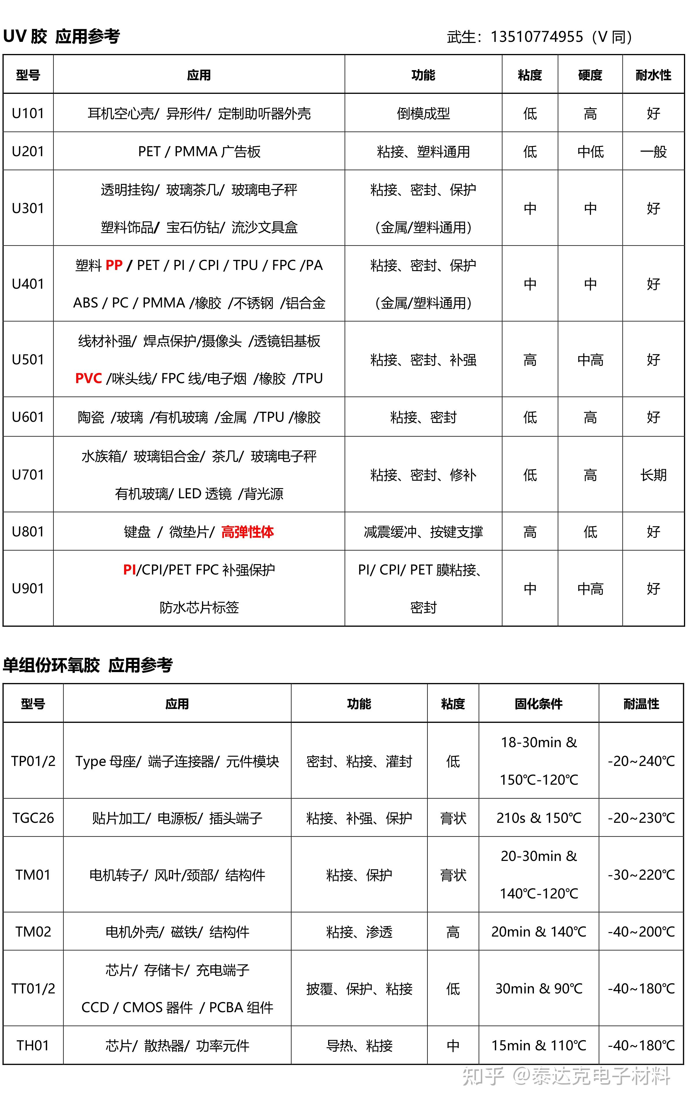 TPU色母与PA6色母的差异解析