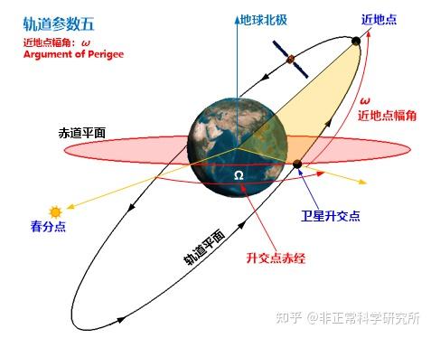 卫星 参数卫星的参数与功能解析