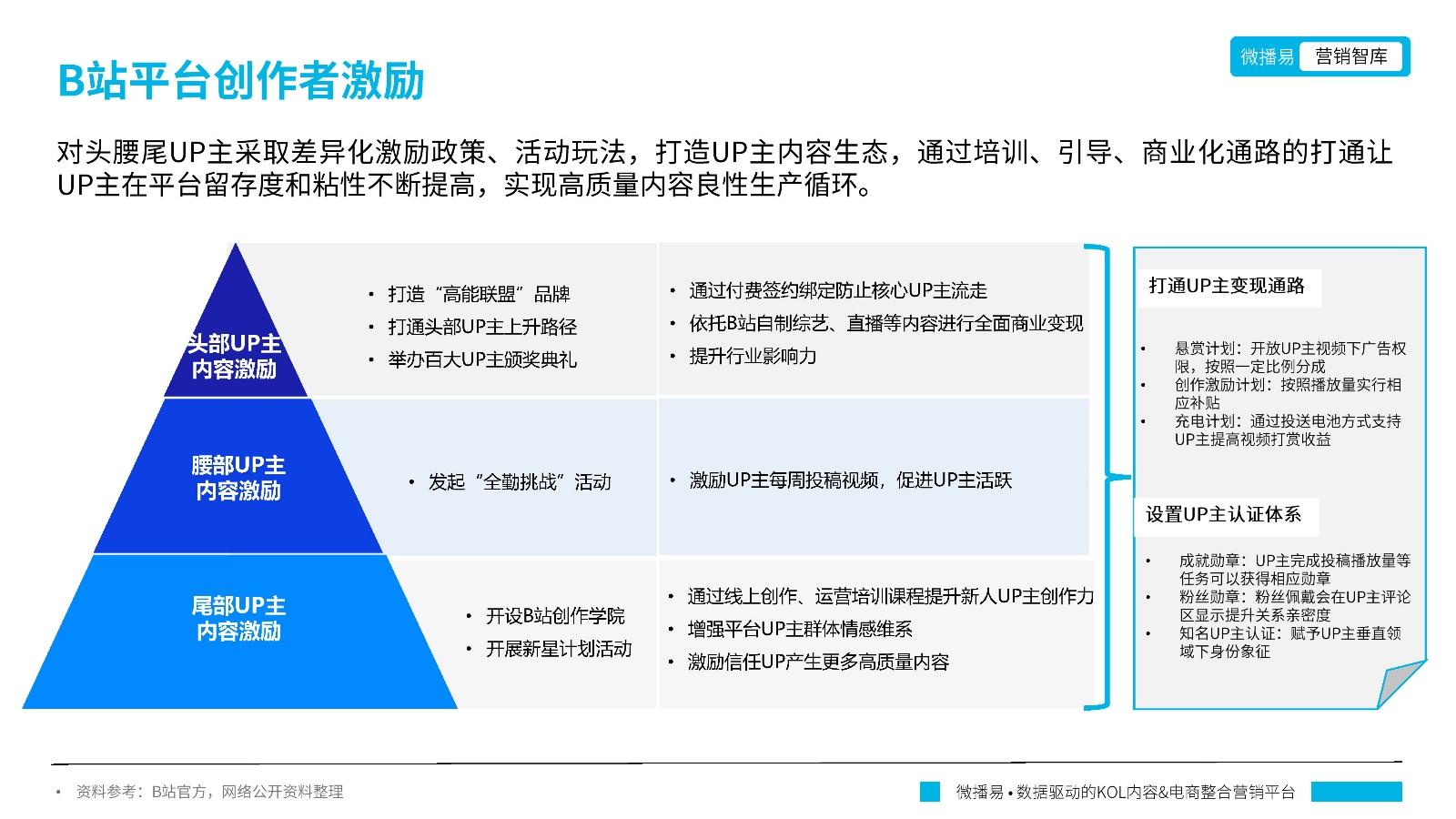 禁止未成年B站关于禁止未成年在B站平台活动的思考与建议