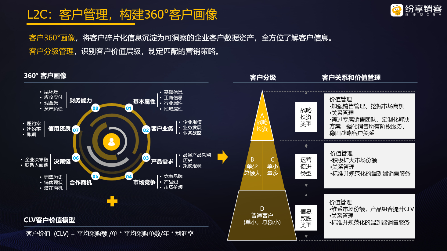 成免费CRM每天都不重样体验每日不重样的免费CRM系统-第3张图片
