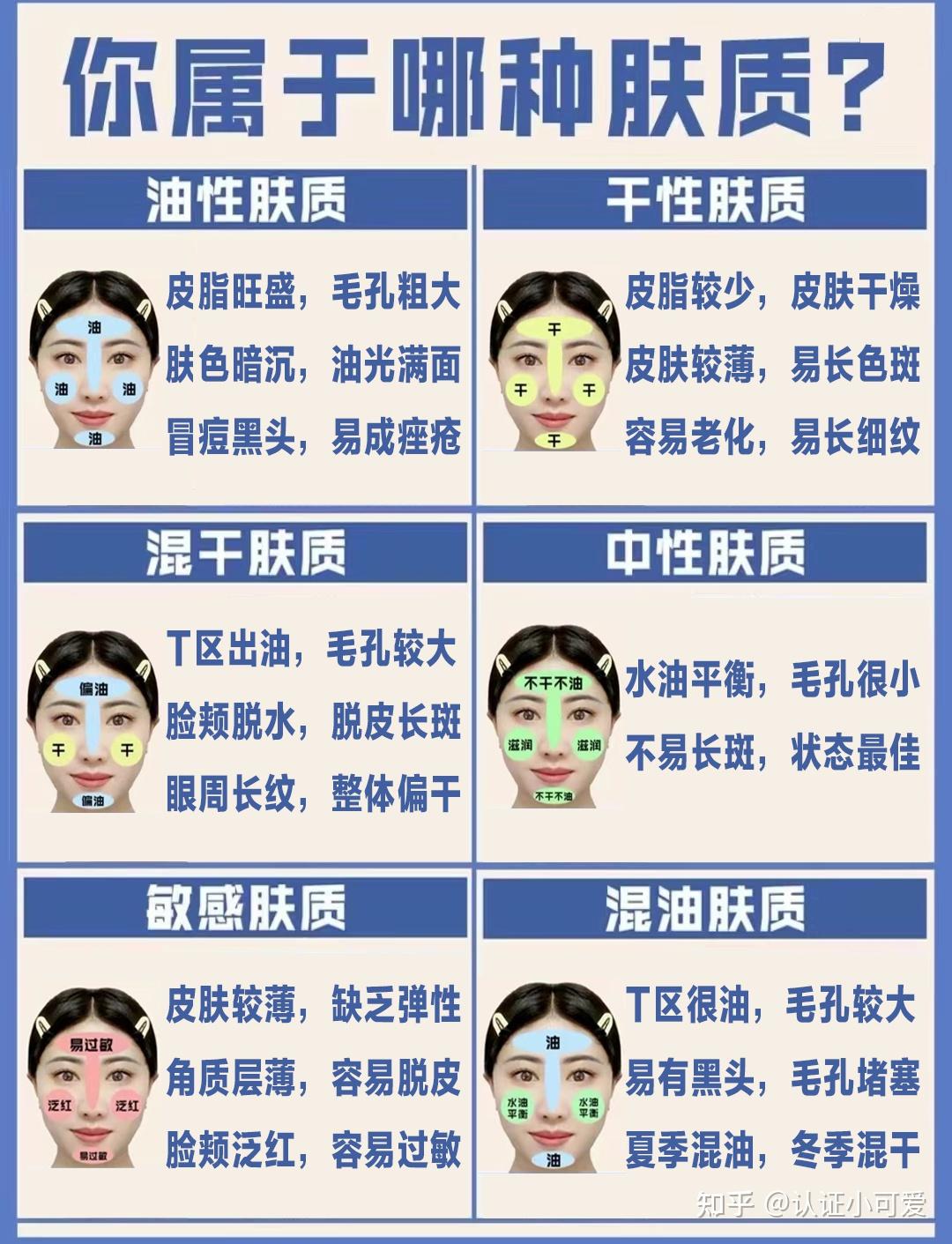 精华液一二三产区的区别详解-第2张图片