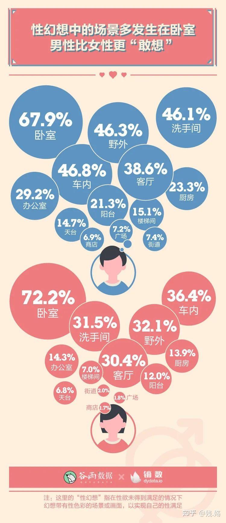 西方性生活的多元与开放-第1张图片
